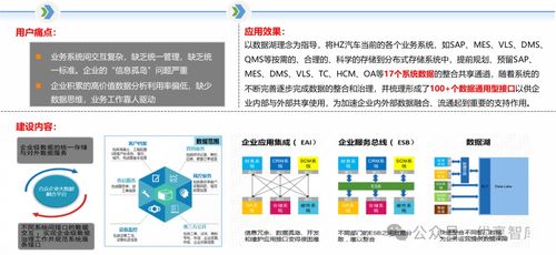 制造業(yè)數(shù)字化轉(zhuǎn)型解決方案及應(yīng)用