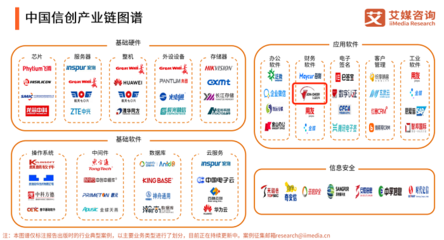 中國信創百強企業丨久其軟件 加速融合信創生態，相互成就數據處理和存儲服務