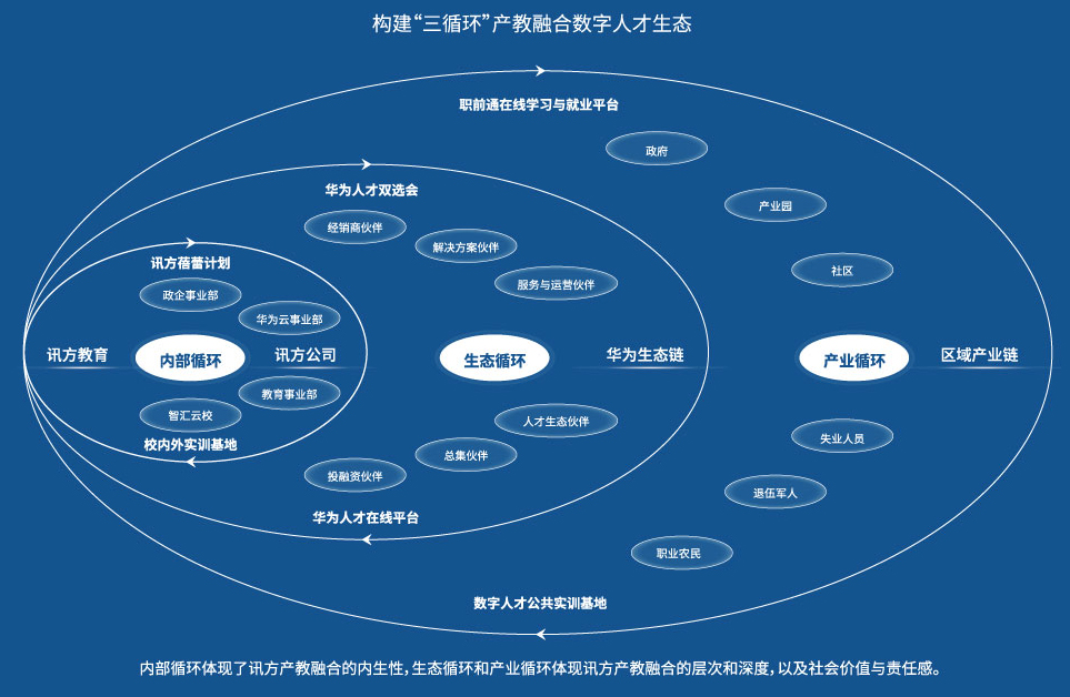 讓數(shù)據(jù)價(jià)值與安全并行落地 —— XX公司數(shù)據(jù)處理與存儲服務(wù)本質(zhì)解讀