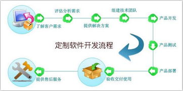 數(shù)字化轉(zhuǎn)型的引擎 軟件定制開發(fā)與信息咨詢服務(wù)的戰(zhàn)略協(xié)同